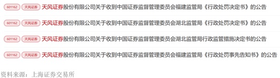  罚单密集袭来，天风证券历史风险终结；业绩实现正向，区域深耕开启新局。 股票财经 罚单密集袭来，天风证券历史风险终结；业绩实现正向，区域深耕开启新局。 股票财经