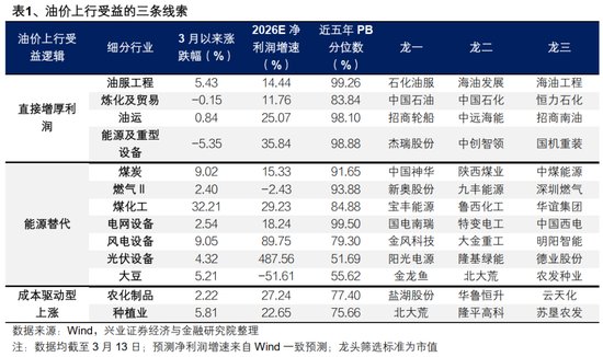 地缘局势升级，油价高位震荡；短期风险溢价上升，中期谈判窗口渐显。