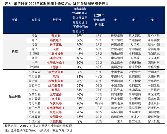  地缘局势升级，油价高位震荡；短期风险溢价上升，中期谈判窗口渐显。 股票财经 地缘局势升级，油价高位震荡；短期风险溢价上升，中期谈判窗口渐显。 股票财经