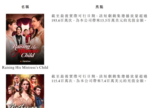  短剧行业迎来技术变革；AI工具显著降低生产难度；中文在线上市之路伴随挑战与机遇。 IT技术