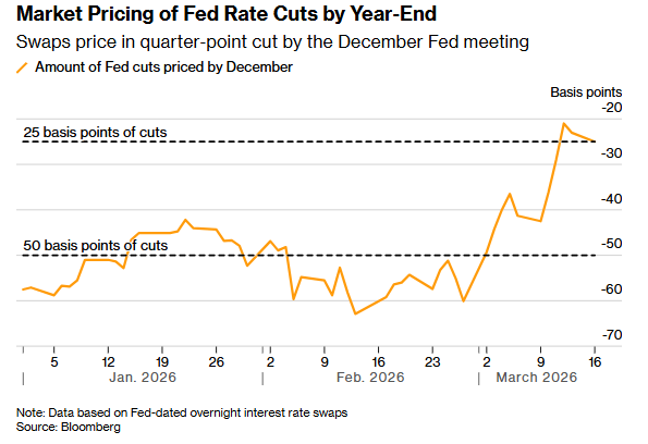  美联储决议临近之际；利率期权头寸获利平仓；地缘冲突下通胀预期悄然转变。 股票财经 美联储决议临近之际；利率期权头寸获利平仓；地缘冲突下通胀预期悄然转变。 股票财经
