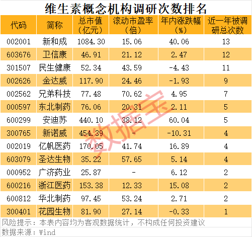  新能源板块波动加剧；维生素原料市场出现调整信号；多家企业或将迎来机遇期。 股票财经 新能源板块波动加剧；维生素原料市场出现调整信号；多家企业或将迎来机遇期。 股票财经