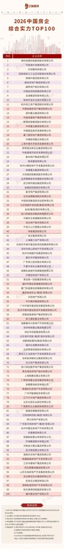  行业深度调整完成，2026房企综合实力TOP100榜单揭晓。 房产家居