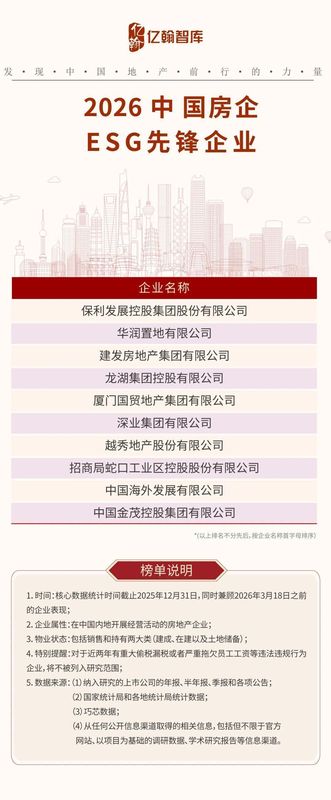  行业深度调整完成，2026房企综合实力TOP100榜单揭晓。 房产家居