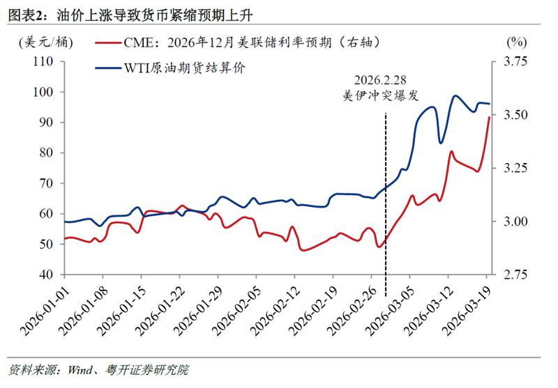  美伊冲突升级，黄金价格意外重挫；避险神话面临考验。 股票财经