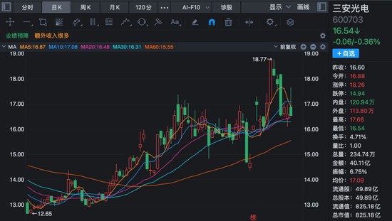 A股化合物半导体龙头突遇变故,实控人接受监察调查;企业运营保持稳定。 股票财经