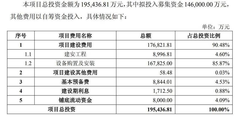  龙图光罩启动再融资计划；聚焦高端掩模版产能建设；推动半导体产业链自主进程。 IT技术