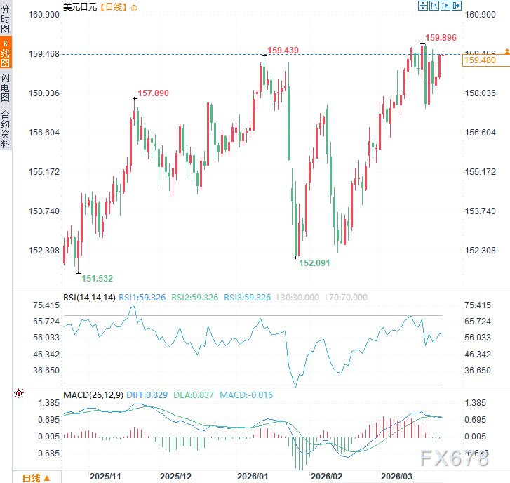 【深度研报】非常规干预手段:从原油期货市场透视日元汇率的博弈逻辑 股票财经