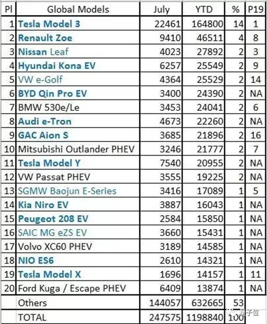  赛道竞争如何实现突围？传统造车底蕴与新兴科技的深度融合 汽车科技