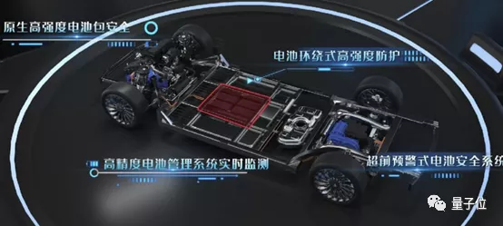  赛道竞争如何实现突围？传统造车底蕴与新兴科技的深度融合 汽车科技