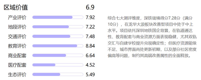  深铁珑境TOD开发逻辑：低密空间与高频通勤的居住最优解 房产家居
