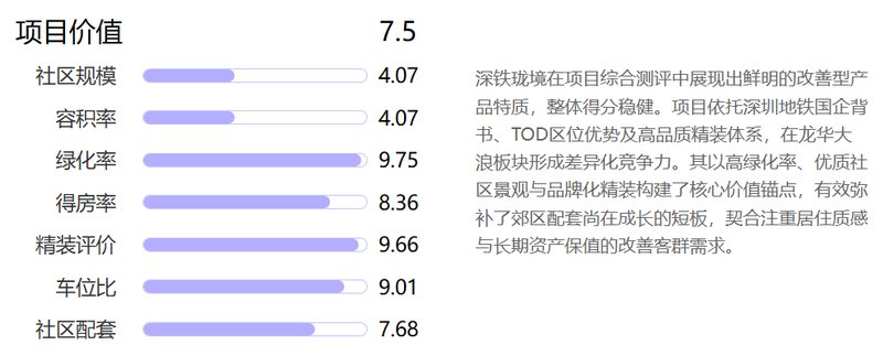  深铁珑境TOD开发逻辑：低密空间与高频通勤的居住最优解 房产家居