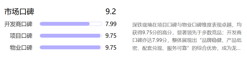 深铁珑境TOD开发逻辑：低密空间与高频通勤的居住最优解 房产家居