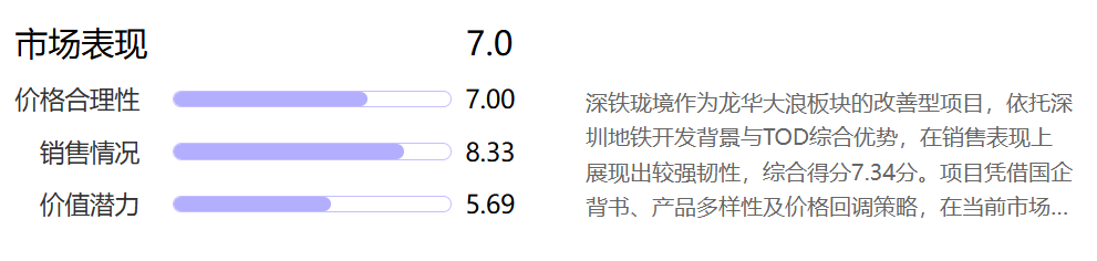  深铁珑境TOD开发逻辑：低密空间与高频通勤的居住最优解 房产家居