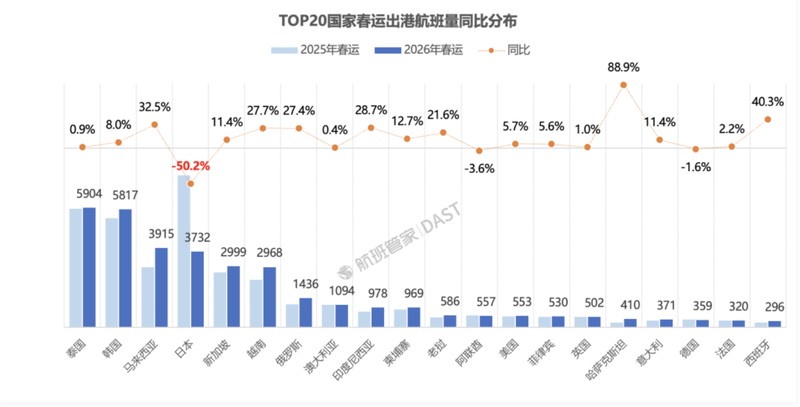  深度剖析：透视春运机票涨价的底层逻辑——民航市场“量价齐升”的必然性 新闻