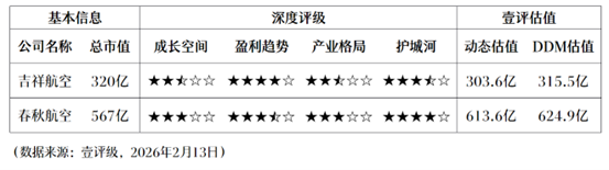  深度剖析：透视春运机票涨价的底层逻辑——民航市场“量价齐升”的必然性 新闻