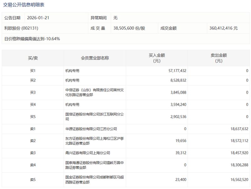  亏损大幅收窄背后的真相：华阳新材2025年业务结构大起底 股票财经