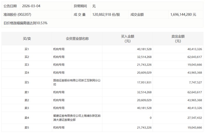  亏损大幅收窄背后的真相：华阳新材2025年业务结构大起底 股票财经
