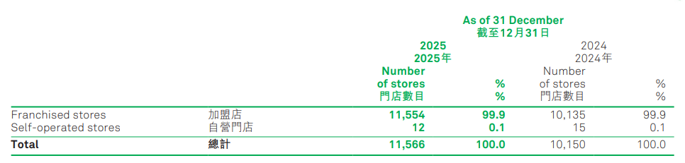  从1441到11566：锅圈下沉战略的技术拆解与增长复盘 股票财经