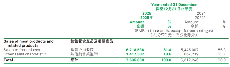  从1441到11566：锅圈下沉战略的技术拆解与增长复盘 股票财经