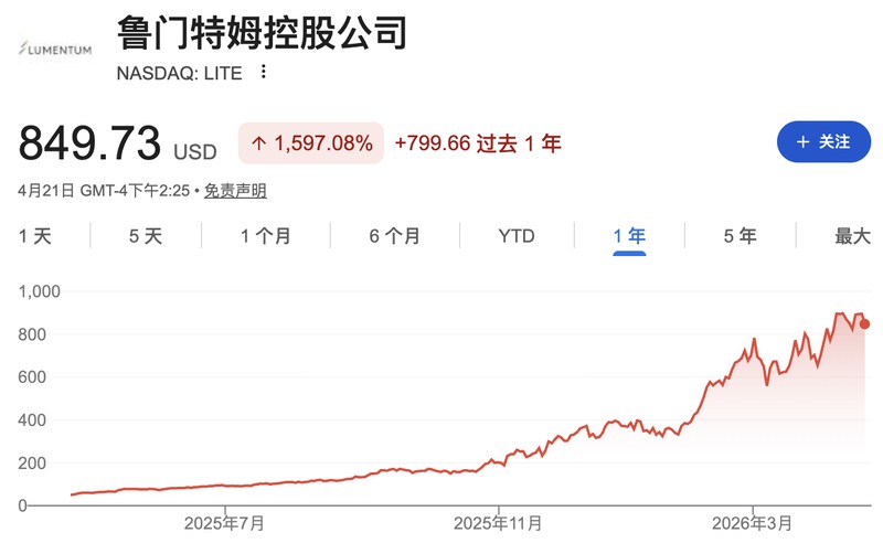  光通讯产能售罄深层博弈：利润捕获能力与架构路线之争的全景解构 股票财经 光通讯产能售罄深层博弈：利润捕获能力与架构路线之争的全景解构 股票财经 光通讯产能售罄深层博弈：利润捕获能力与架构路线之争的全景解构 股票财经