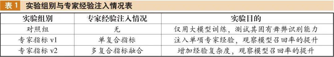 从建模到落地:大模型审计智能体的技术架构与财务舞弊识别实战复盘 IT技术 从建模到落地:大模型审计智能体的技术架构与财务舞弊识别实战复盘 IT技术