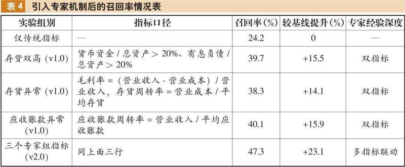 从建模到落地:大模型审计智能体的技术架构与财务舞弊识别实战复盘 IT技术 从建模到落地:大模型审计智能体的技术架构与财务舞弊识别实战复盘 IT技术