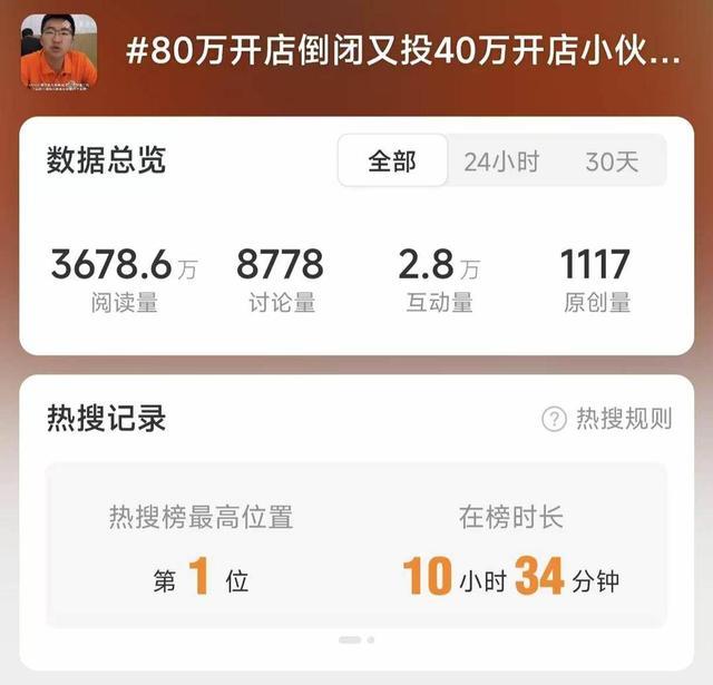 从80万亏损到日销过万:90后连续创业者的系统化复盘 企业服务